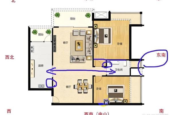 门右边的房子风水