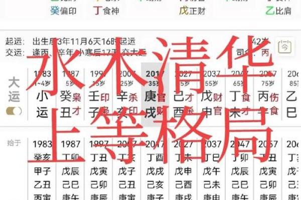 八字什么格局怎么看