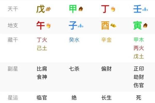 八字什么格局怎么看
