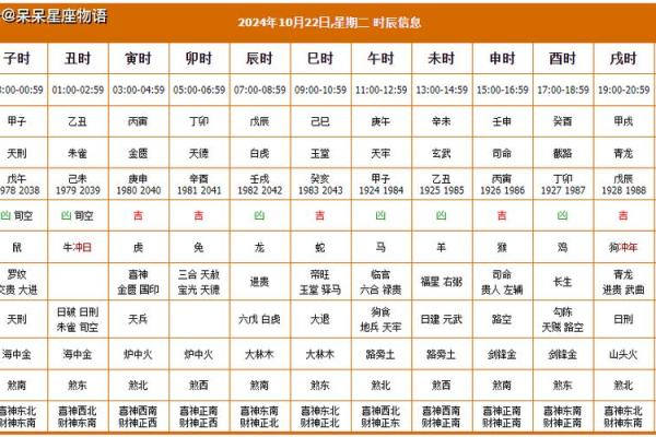 今日财神方位查询 2024年11月24日财神在哪个方向
