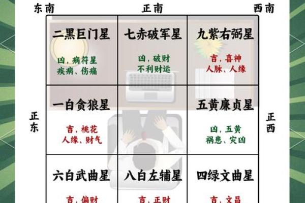 影响事业的风水格局都有哪些呢