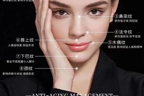 下巴八字纹