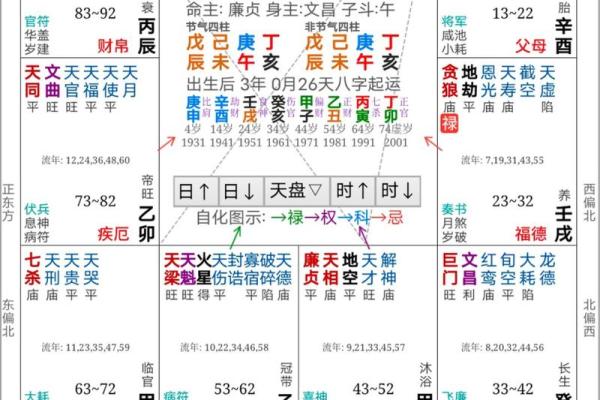 紫薇斗数看大限运势