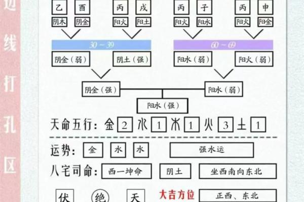 免费算八字看终生运程,终生运势测算