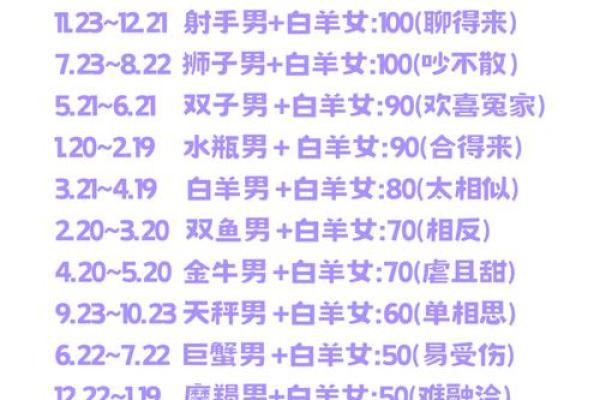 双子和白羊配对闺蜜 双子和白羊配对合适吗女生
