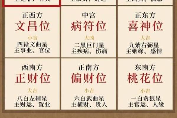 容易引起破财、败运的风水布局！