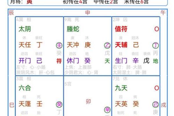 奇门遁甲在线排盘,奇门遁甲把我害惨了