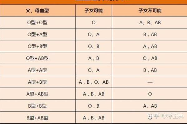 a型血和a型血会生出什么血型