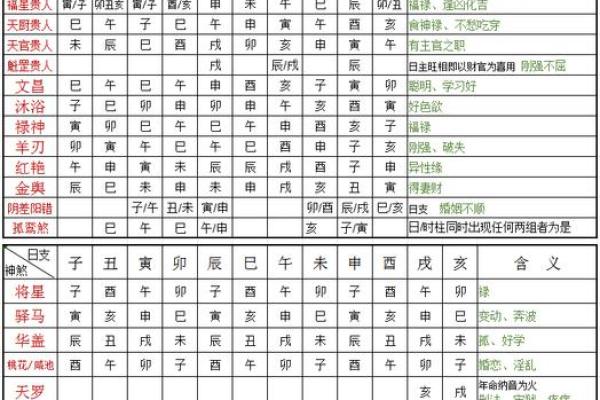 如何找出八字中的喜神和忌神
