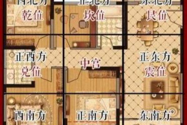 恒大房子如何看风水