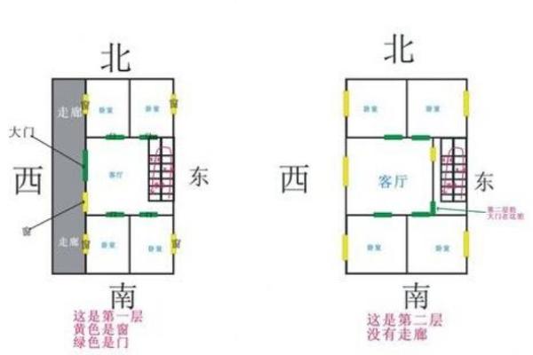 恒大房子如何看风水