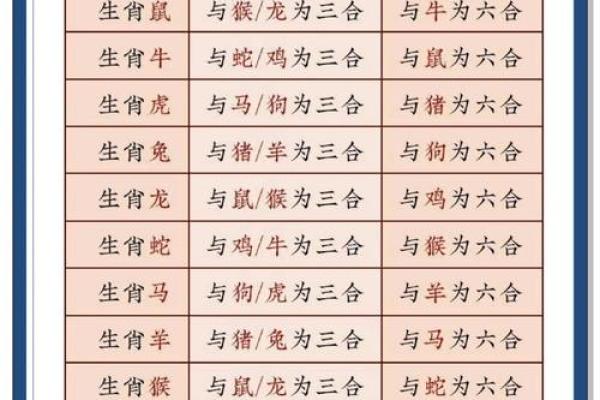 1969年属什么生肖配对最好 1969年属什么生肖五行
