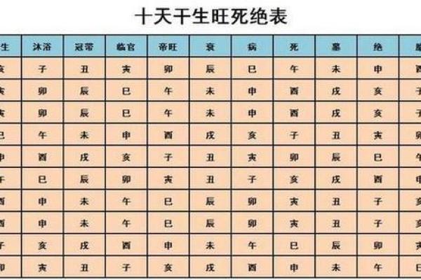 八字入门基础，生辰八字怎么看？