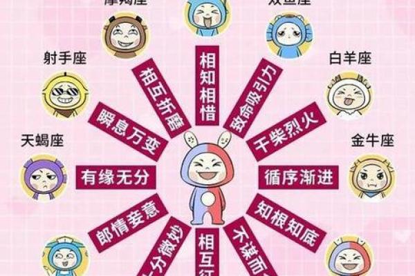 女生双子座和什么座最配对 双子座女和什么座最配对男
