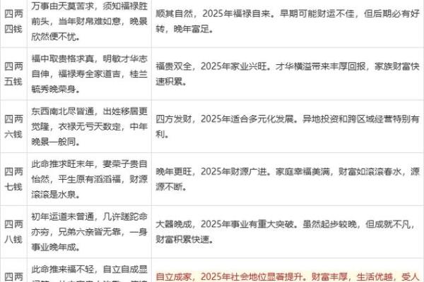 免费算生辰八字,免费算命不付费