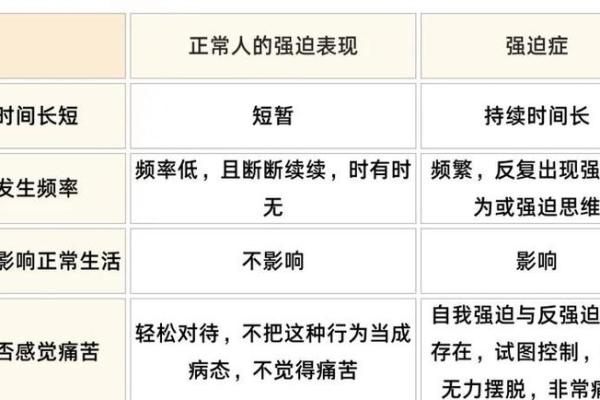 探讨强迫症患者八字特点及心理因素