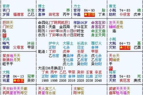 紫微斗数之后天运势--岁限的分析推断:大限天干的求法 紫微斗数之后天运势--岁限的分析推断:大限天干的求法
