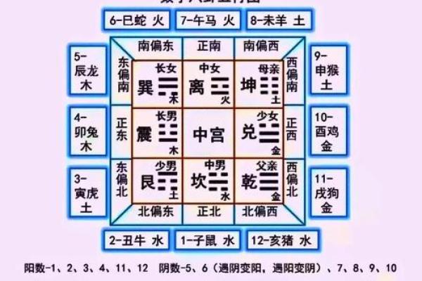 长寿八字