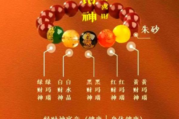 代表财富的水果,财神放什么水果最旺财