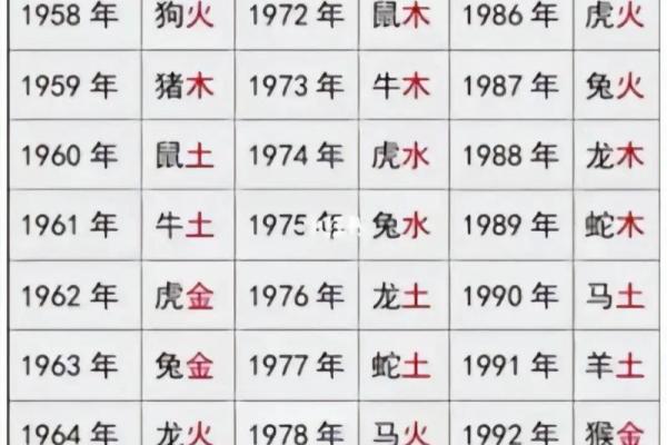 怎么八字合婚