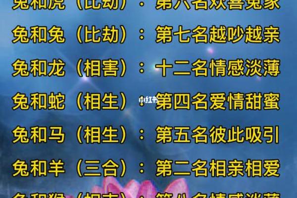 哪个属相夫妻配对好？这5对简直绝配，在一起就不会分开