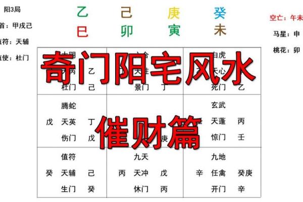 大门风水：房屋生气的出入口，关系住宅的吉凶、宅主的兴衰！