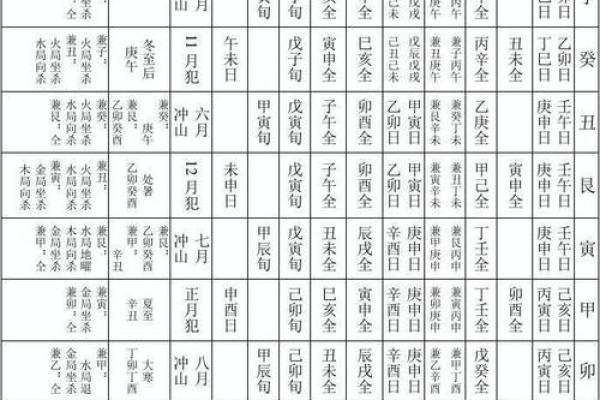 六十甲子安葬吉日吉凶祸福表