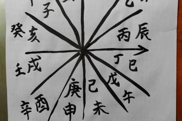 六十甲子安葬吉日吉凶祸福表