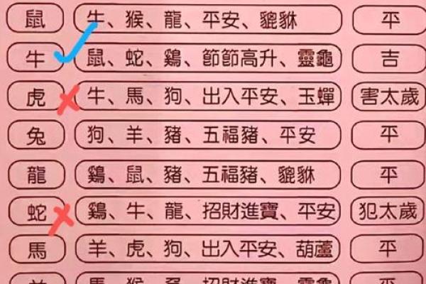 易经看日子 怎么挑选结婚吉日