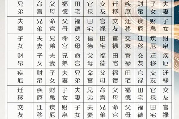 紫薇斗数看事业升迁