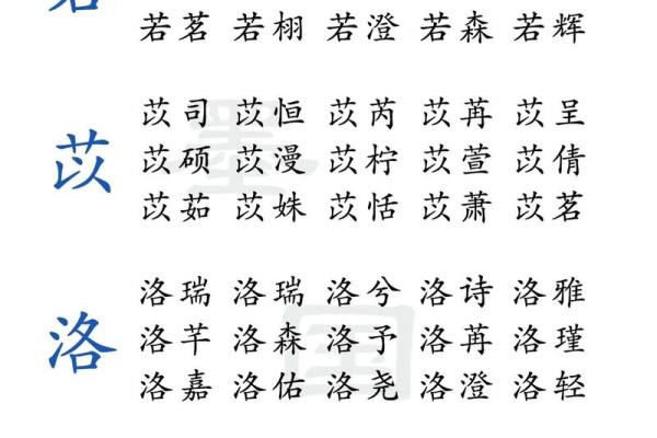 宝宝名字手机打分测试