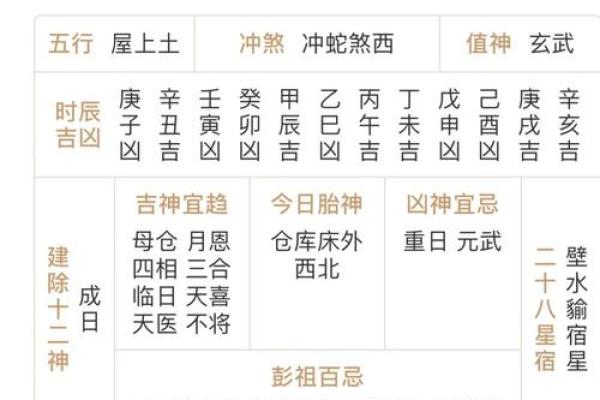 家里有旧房改造动工选什么日子好，黄历和天气可以参考