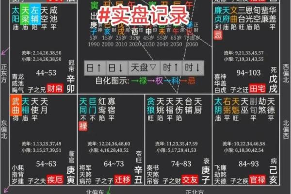 紫微斗数与八字