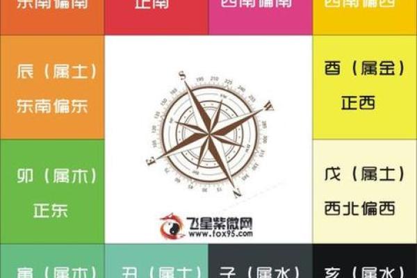 紫微斗数之预测灾厄:火灾暴炸祸害 紫微斗数之预测灾厄:火灾暴炸祸害