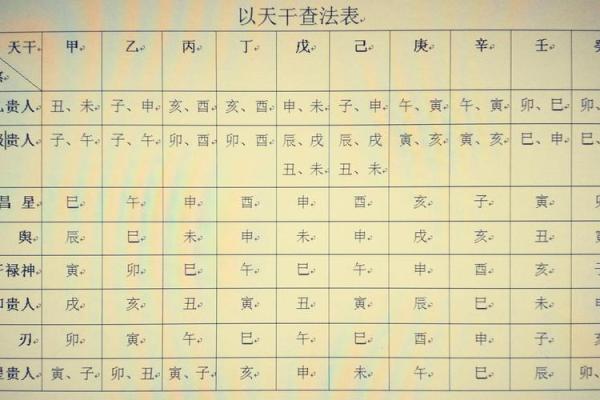详解八字排盘