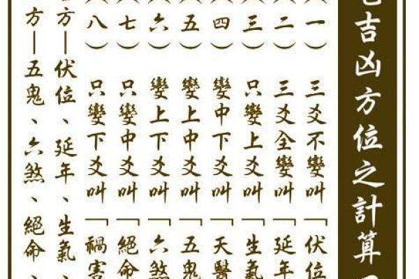 金口诀五鬼歌是方位吗