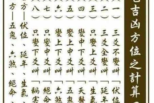 金口诀五鬼歌是方位吗