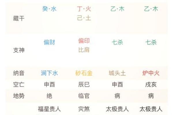 周易八字免费排盘 周易八字免费排盘详解