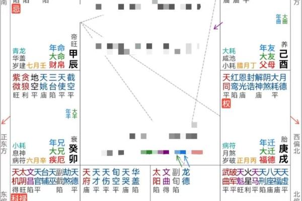 紫薇星斗数命盘怎么看
