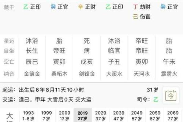 少年身强八字旺，命运远大前程显！
