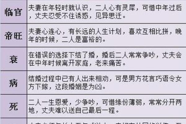 八字数字算命方法,算八字最简单的方法