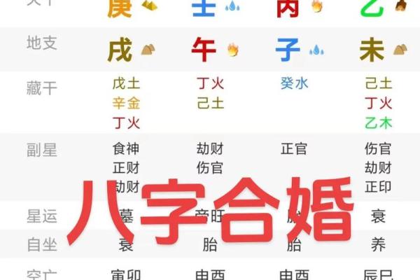 八字合婚看方位准吗可信吗
