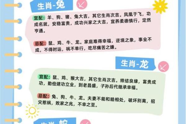 12生肖婚姻配对宜忌