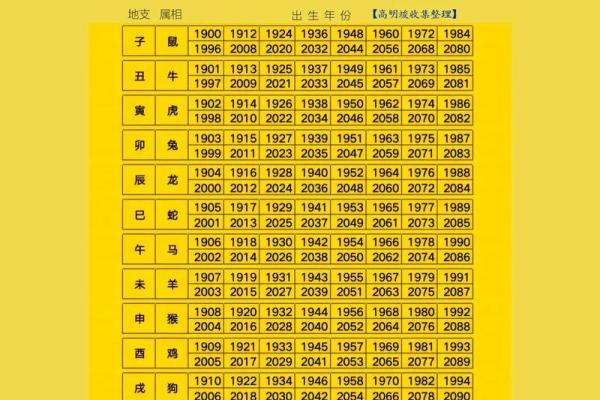 12生肖婚姻配对宜忌