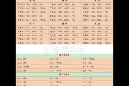 八字算命和称骨