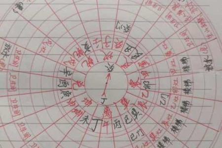 找到和守住爱情的风水简便实用招