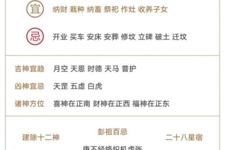 如何查找财神,喜神,福神方位
