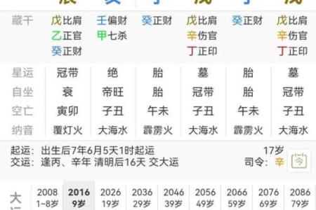 数字吉凶与八字