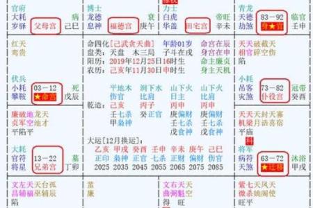 吊客紫薇斗数