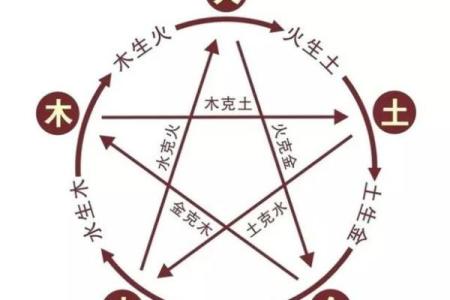 木命老板和土命员工合得来吗？木命的人什么方位工作好？